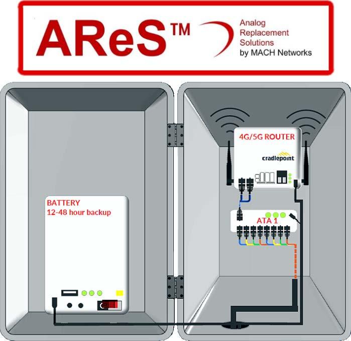 ARES systems Milwaukee, WI 